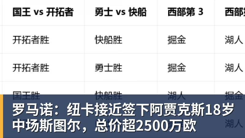 米兰体育罗马诺：纽卡接近签下阿贾克斯18岁中场斯图尔，总价超2500万欧